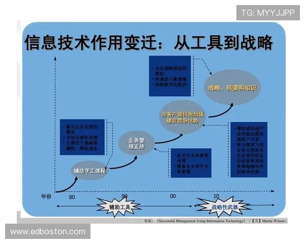博乐体育广受关注:探索其发展历程与未来战略 博乐体育广受关注:探索其发展历程与未来战略