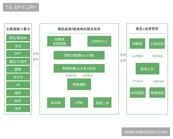 欧亿体育平台客户服务体系,为用户提供全方位的贴心支持 欧亿体育平台客户服务体系,为用户提供全方位的贴心支持